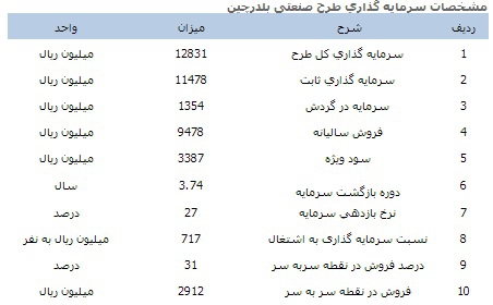 آموزش پرورش بلدرچین همراه با طرح توجیهی