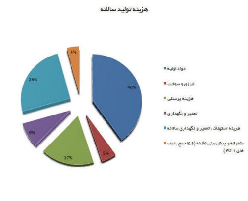 سی دی مجموعه کامل آموزش پرورش بلدرچین