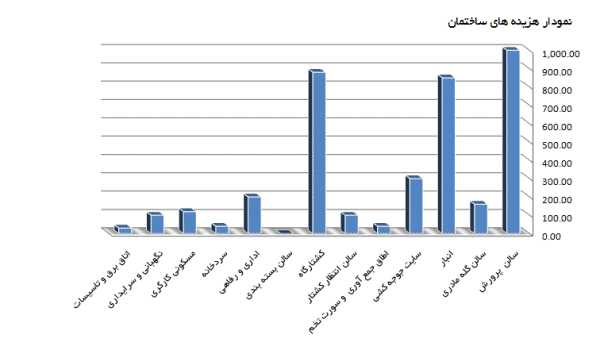 خرید سی دی مجموعه کامل آموزش پرورش بلدرچین