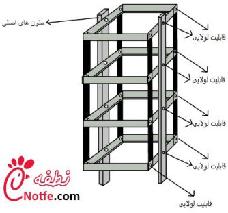 آموزش ساخت دستگاه جوجه کشی