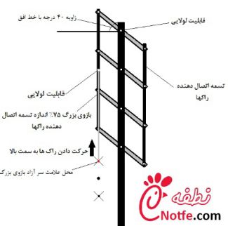 مجموعه آموزشی ساخت دستگاه جوجه کشی