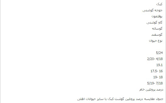 دستگاه جوجه کشی - مقایسه میزان پروتئین گوشت کبک با سایر پرندگان عکس