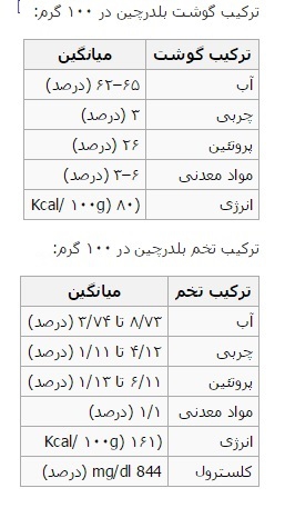 جدول ترکیب گوشت و تخم بلدرچین